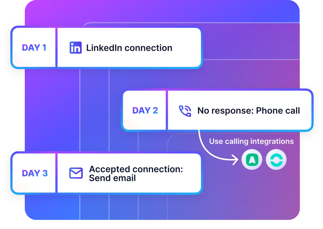 Graphic of workflows and automation within Kaspr